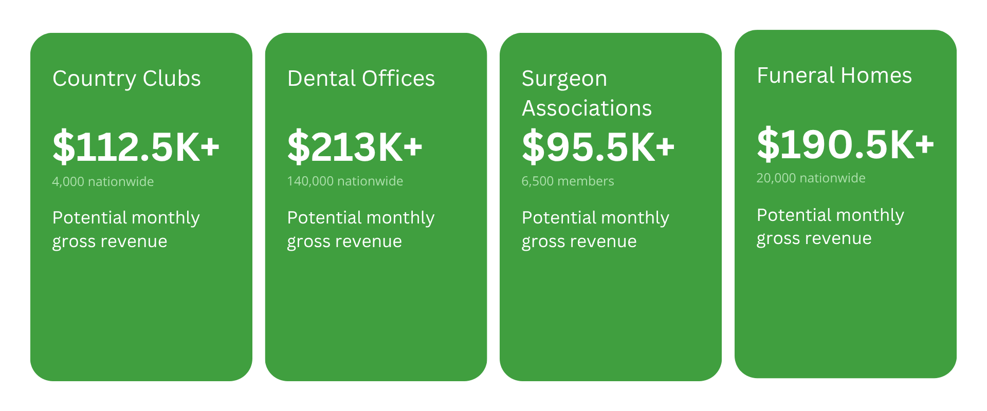 Revenue Chart