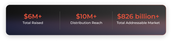 Stats: $4M+, $10M+, 4