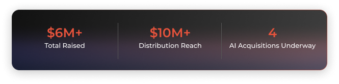 Stats: $4M+, $10M+, 4