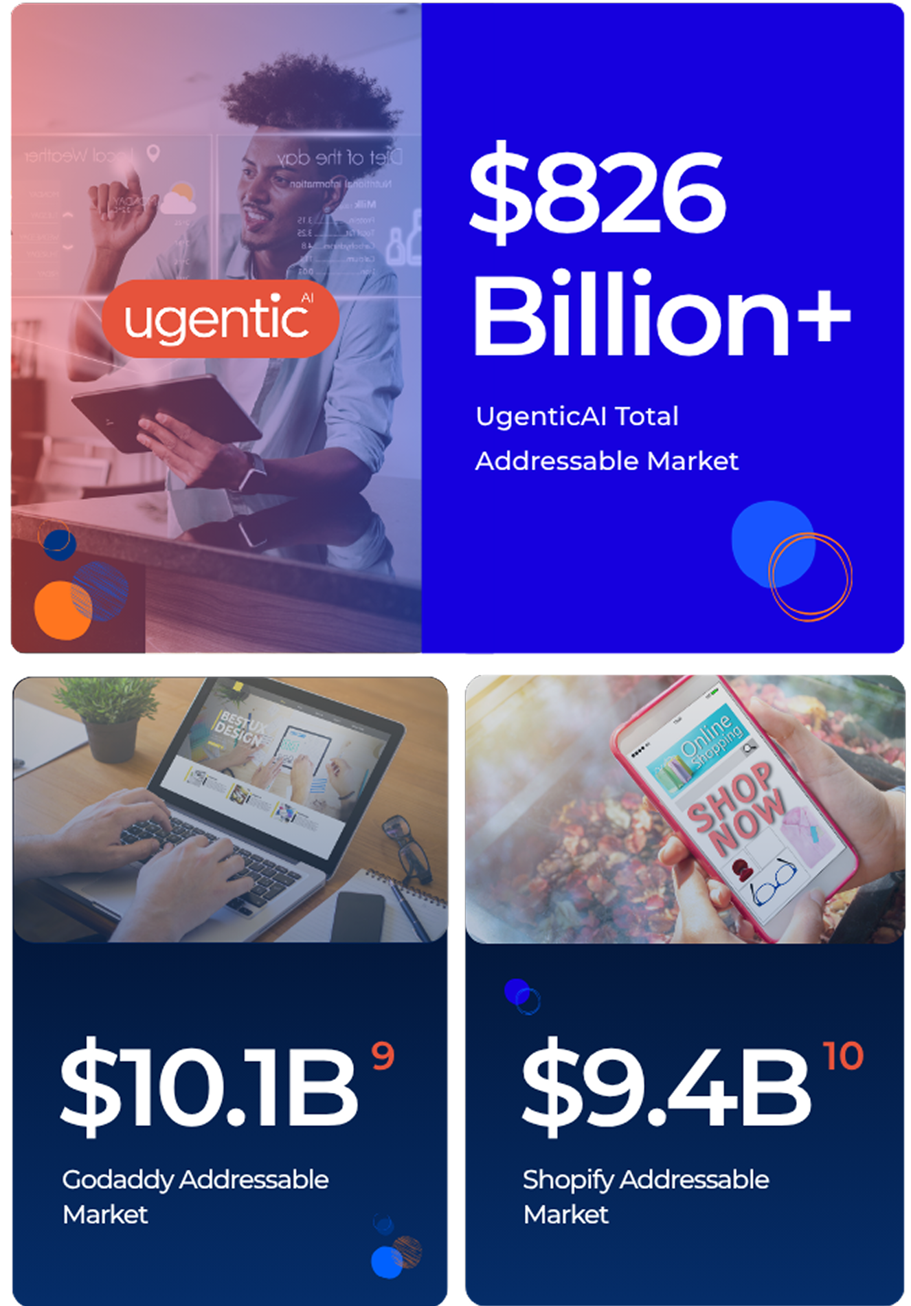 Ugentic Vision Collage